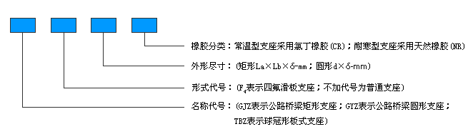 板式橡膠支座代號