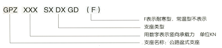 GPZ盆式橡膠支座代號(hào)