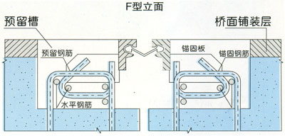 F型伸縮縫