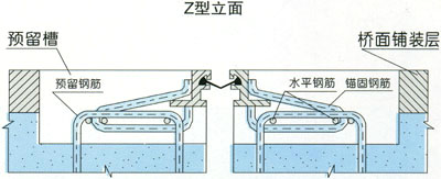 Z型伸縮縫