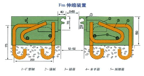 fm模數(shù)式伸縮縫